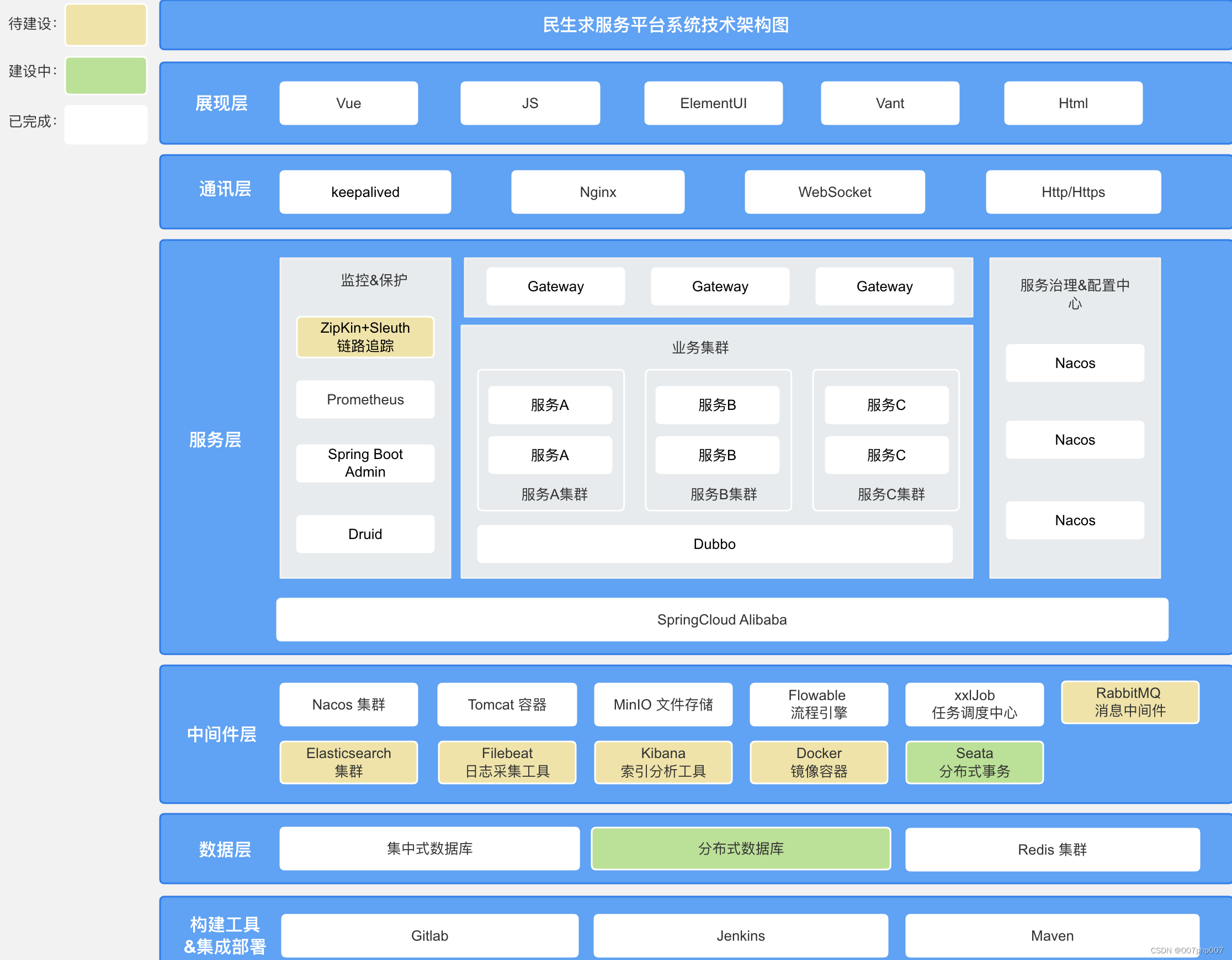 客诉技术架构:构建客户满意的数字化支持系统_客诉系统-CSDN博客