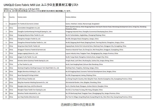 迅销部分面料供应商名单