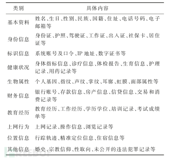 个人信息分类实例.png