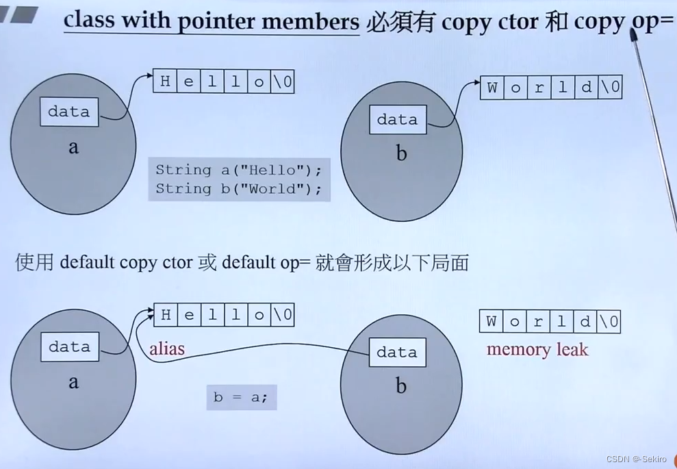 深拷贝与浅拷贝