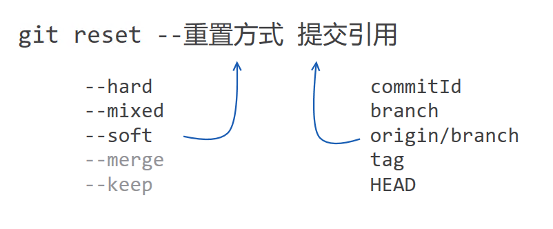662394-20190323083330496-1978858975.png