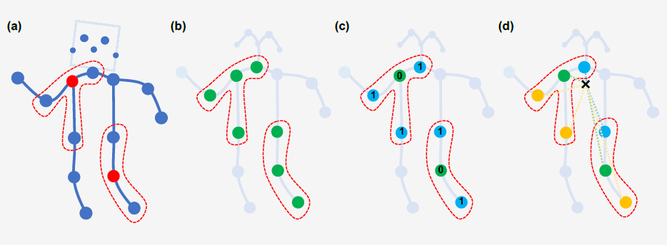Partition Strategies