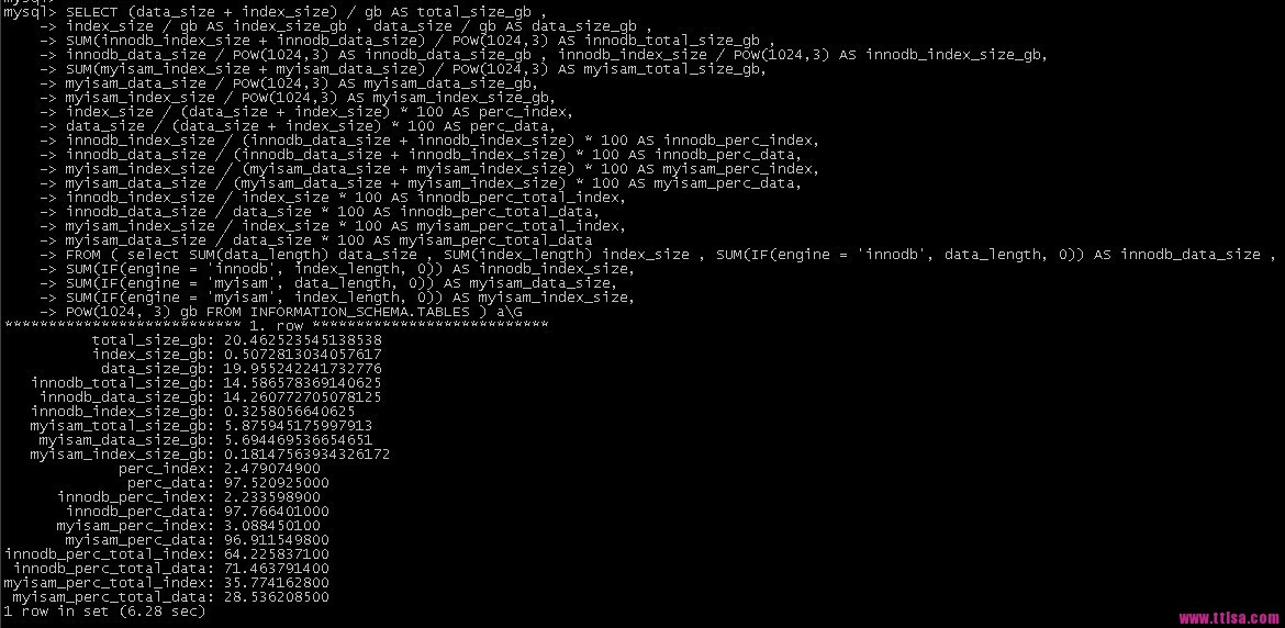 innodb-monitor