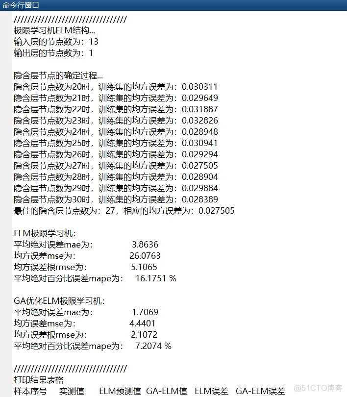 【ELM预测】基于遗传算法改进极限学习机ELM实现数据预测matlab源码_预测模型_49