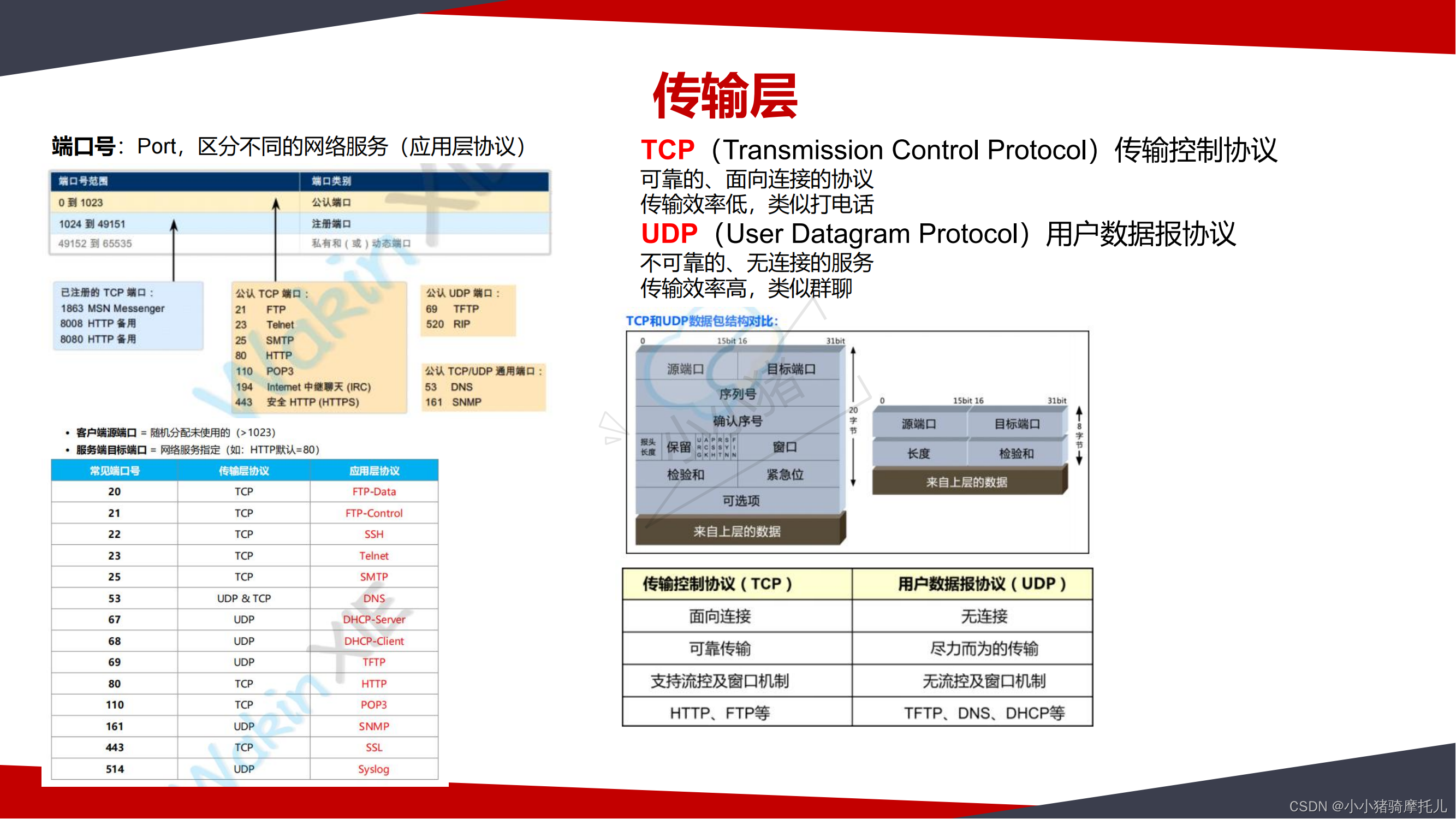 路由交换基础部分（HCIA）_hcia路由交换指南pdf-CSDN博客