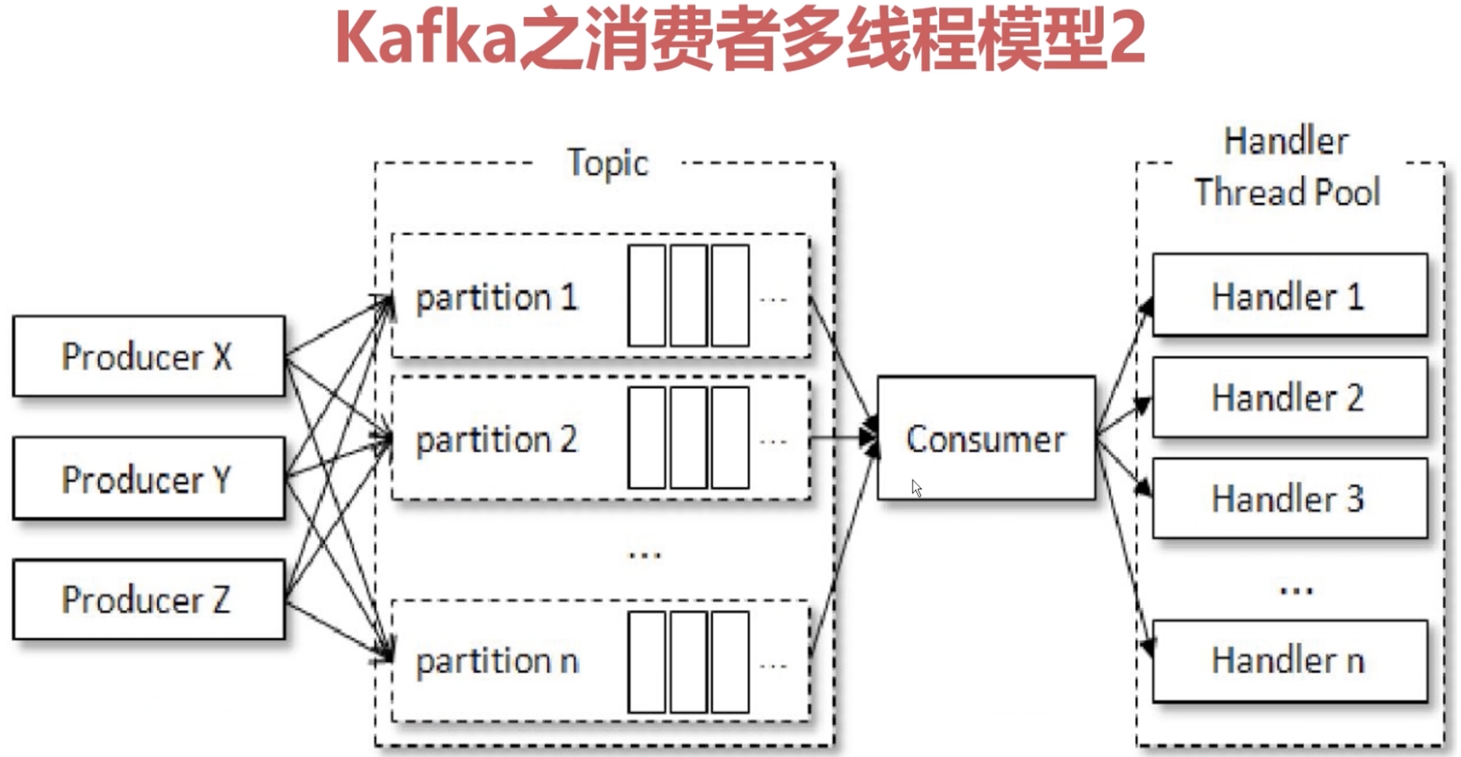 image-20210406224758405