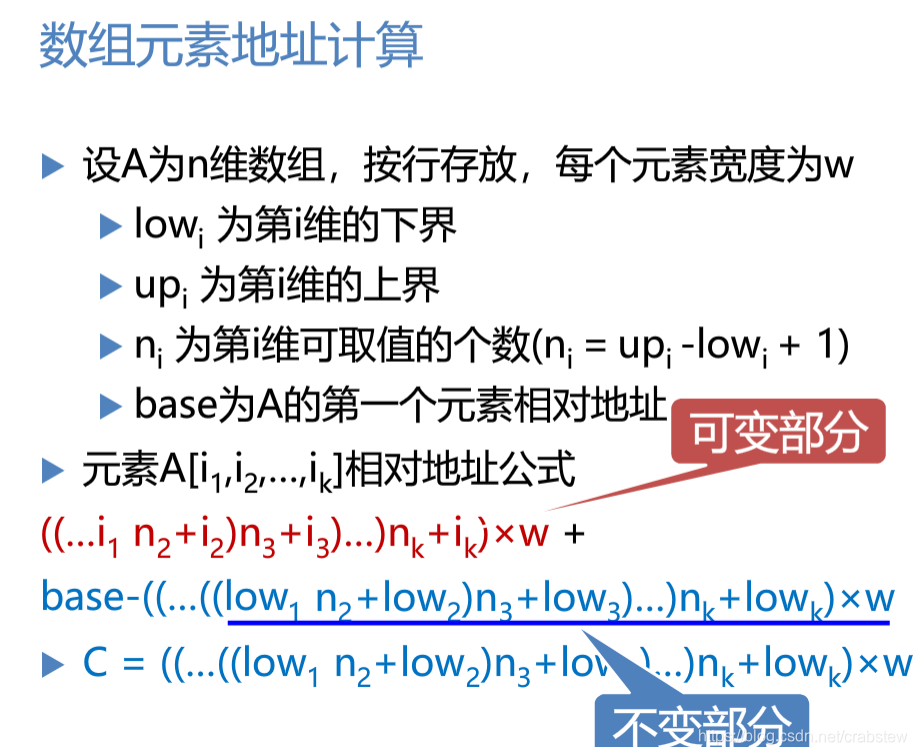数组元素地址计算