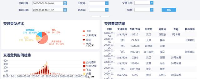 啥？这就是一个高级报表/BI数据分析工程师的一天？