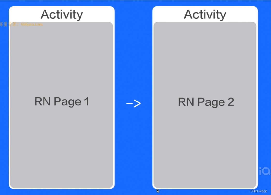 RN系统精讲-----基础了解_rn学习-CSDN博客