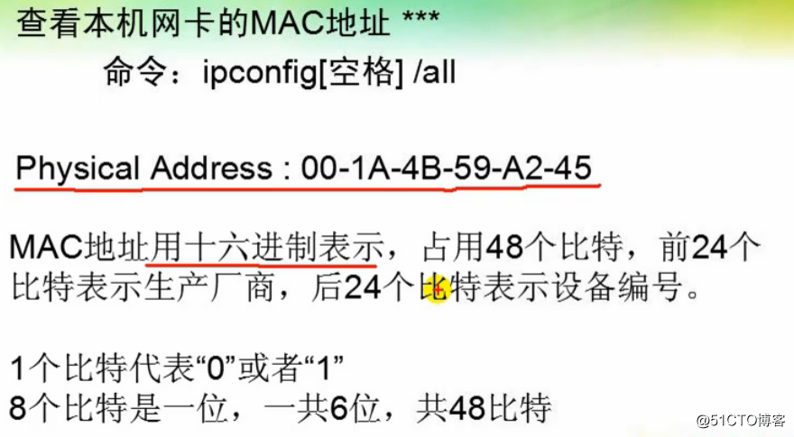 1-7、数据链路层1