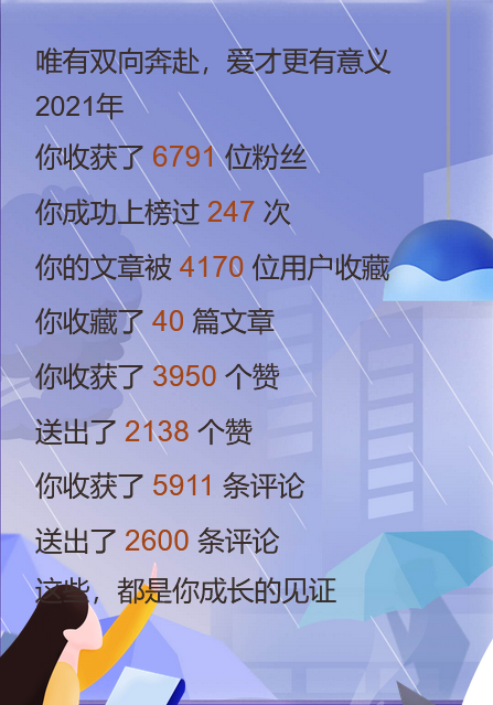 2021年「博客之星」参赛博主：java_wxid