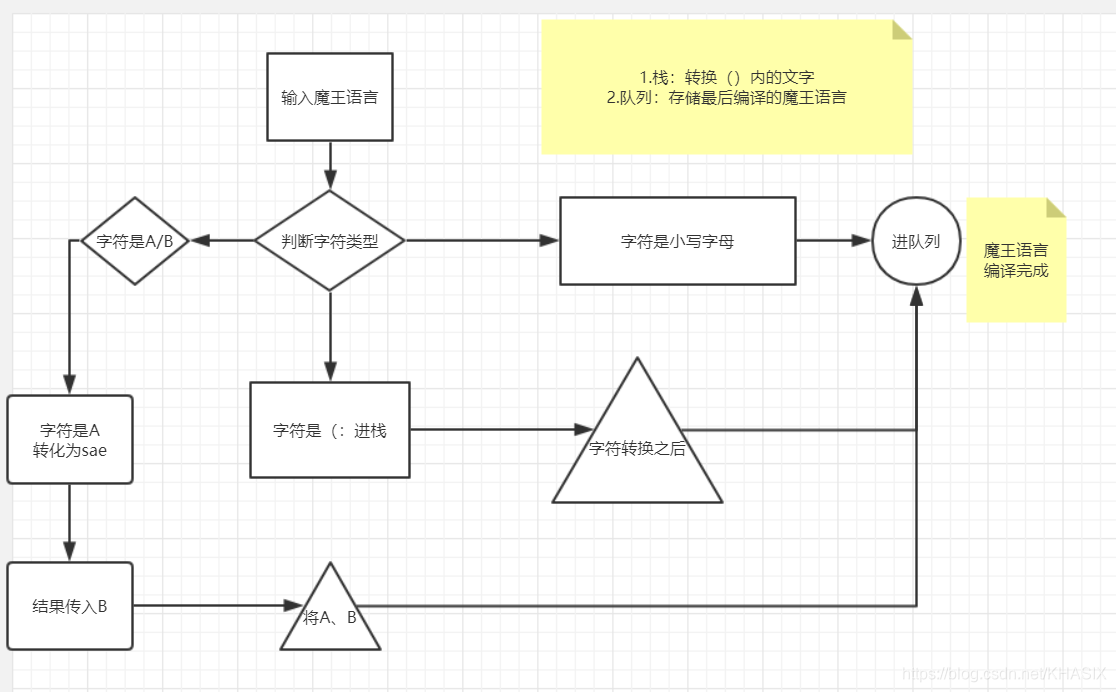 本题思路