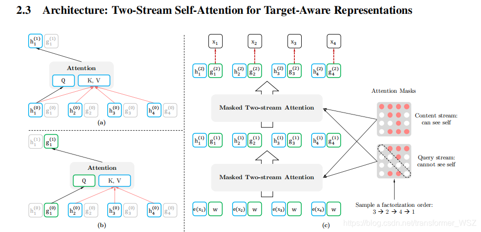 [外链图片转存失败,源站可能有防盗链机制,建议将图片保存下来直接上传(img-pdYDRPDI-1616684108139)(C:\Users\swift\AppData\Roaming\Typora\typora-user-images\image-20210325222438568.png)]