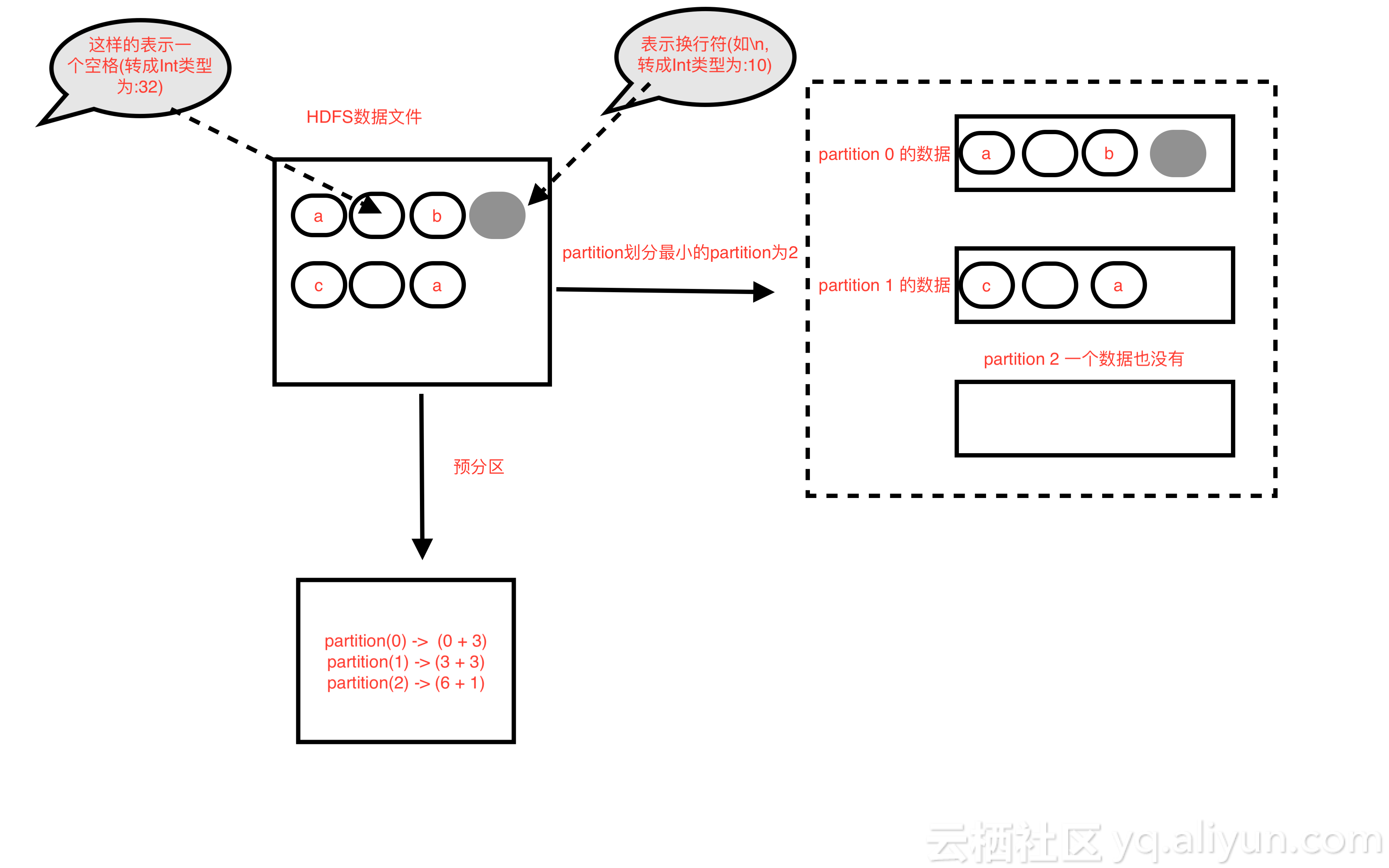 HadoopRddPartitionDivide_2
