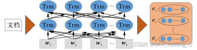 毕业设计：基于深度学习的多标签中文短文本分类