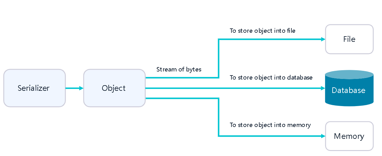 【PostgreSQL17新特性之-explain命令新增选项】_postgres explain-CSDN博客