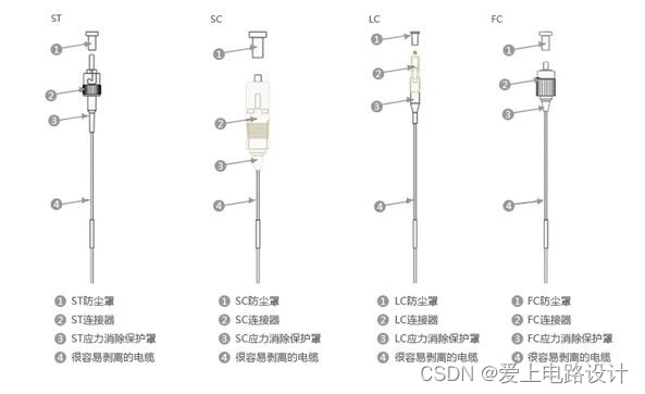 网络-光网络