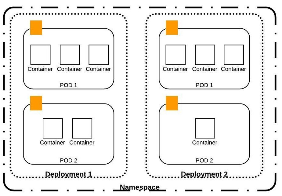 K8S cluster blog_Feb 28, 2017