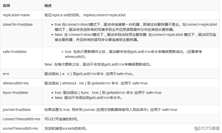 MongoDB详解（一）