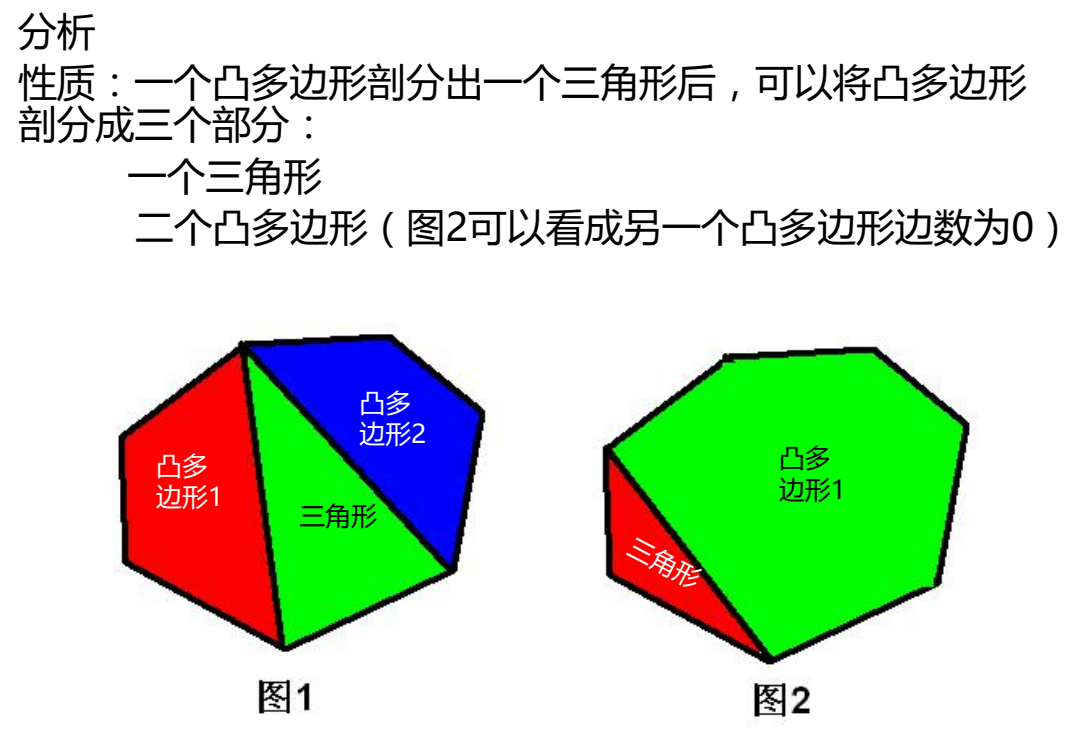 凸多边形的三角剖分-CSDN博客
