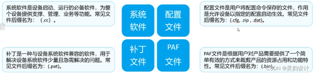 学习笔记——数据通信基础——VRP系统（基础介绍）