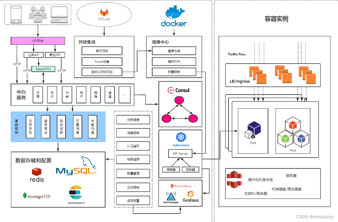 部署一套完整的架构系统有哪些步骤插图1 部署一套完整的架构系统有哪些步骤