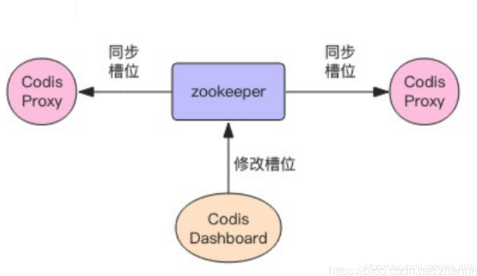 槽位同步关系图