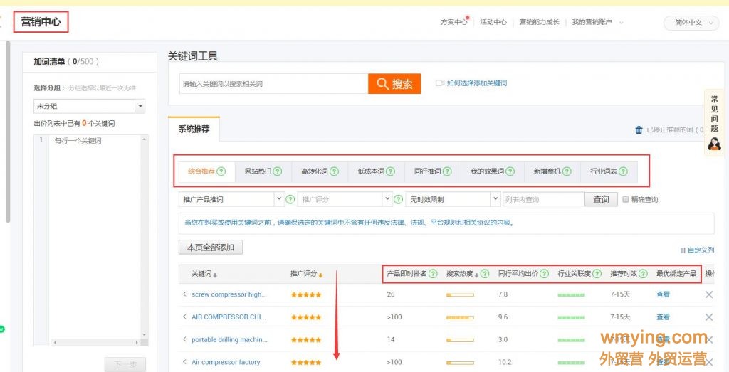 2021阿里巴巴国际站产品关键词来源（一）