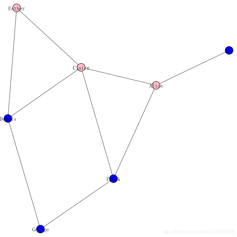 igraph入门教程_python igraph-CSDN博客