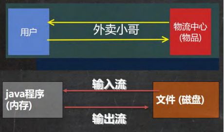 Java知识点汇总--基础篇