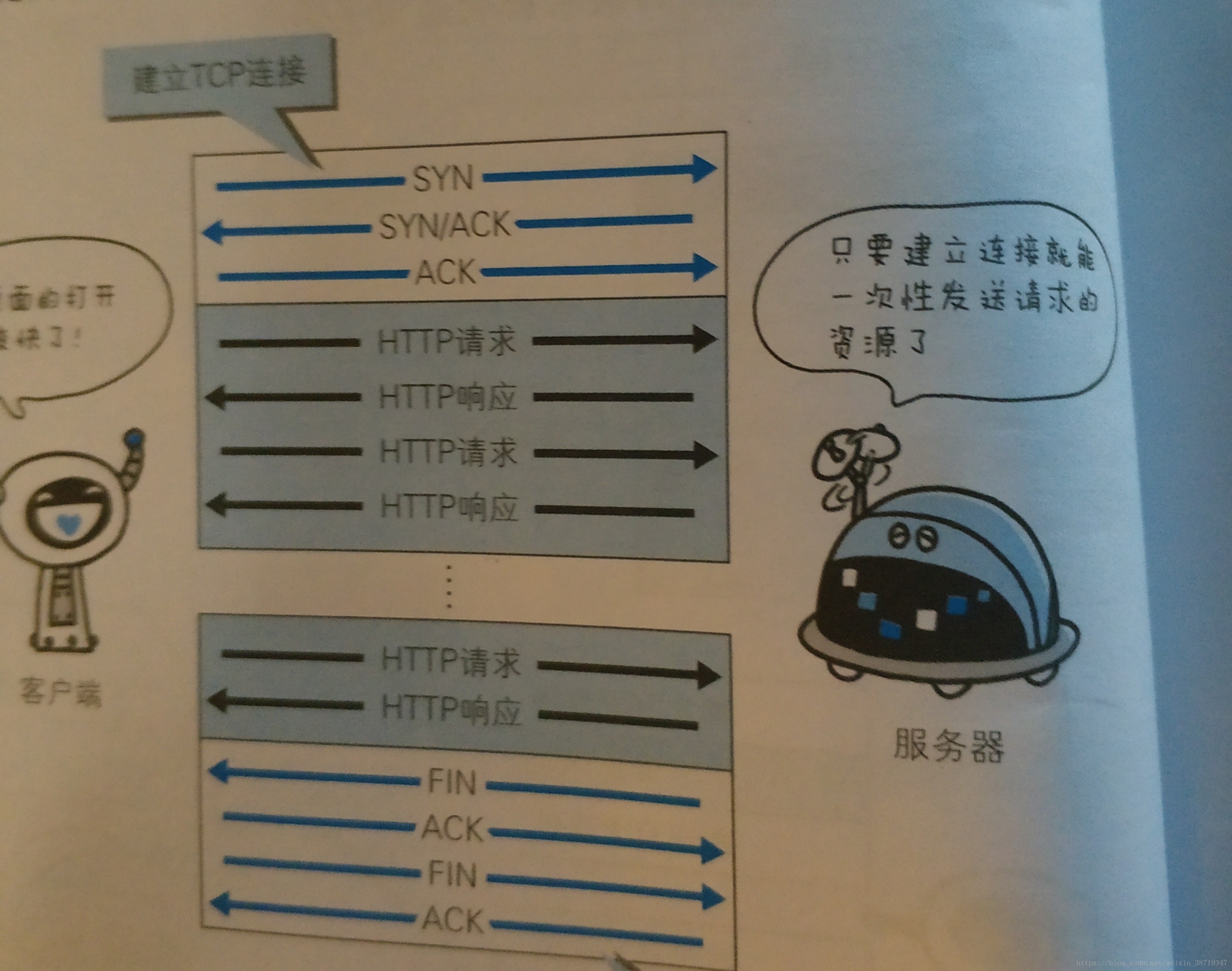 这里写图片描述