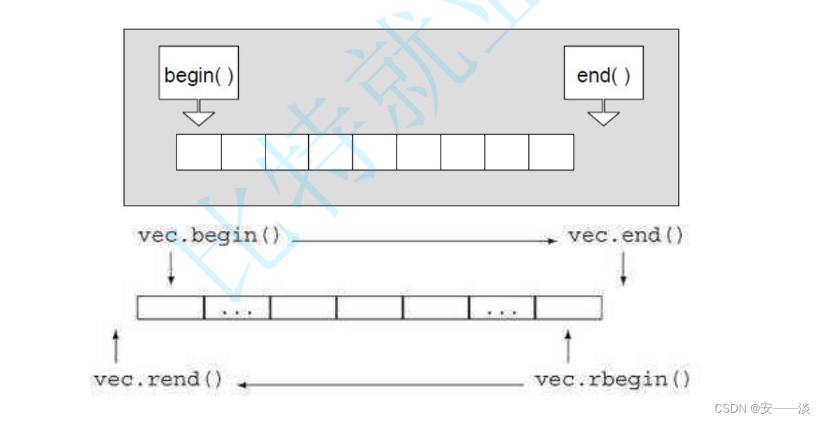 C++ STL Vector详解-CSDN博客