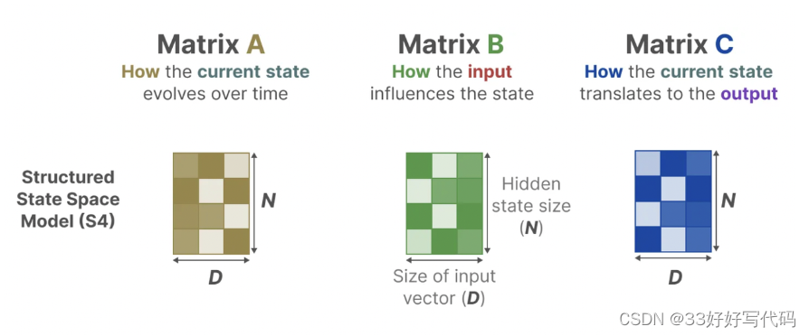 Mamba Rnn Mamba技术背景详解:从RNN到Mamba一文搞定!_mamba和rnn-CSDN博客