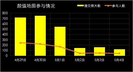 数据可视化