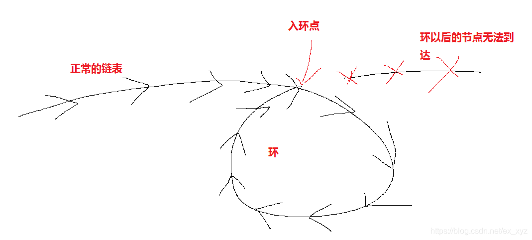 (cyclizationLinkList.png)]