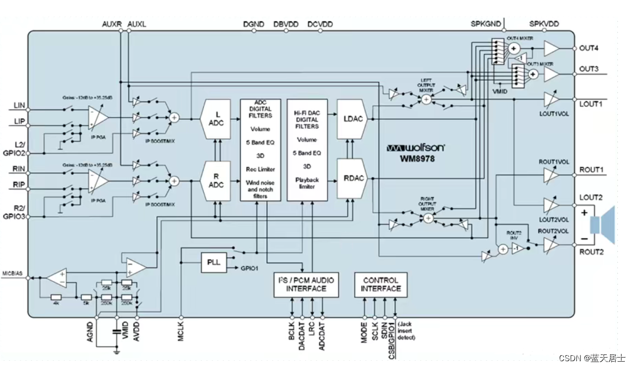 WM8978 —— 带扬声器驱动程序的立体声编解码器(3)插图1 WM8978 —— 带扬声器驱动程序的立体声编解码器(3)
