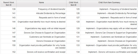报告生成的输出示例