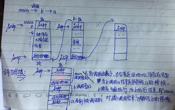 744834-20160228004000580-58438499.jpg