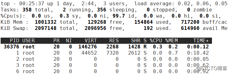 Linux进程管理