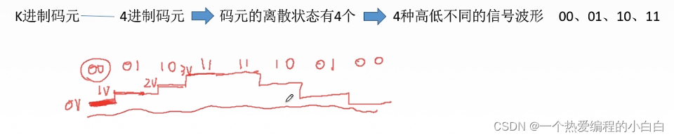 watermark,type_d3F5LXplbmhlaQ,shadow_50,text_Q1NETiBA5LiA5Liq54Ot54ix57yW56iL55qE5bCP55m955m9,size_18,color_FFFFFF,t_70,g_se,x_16