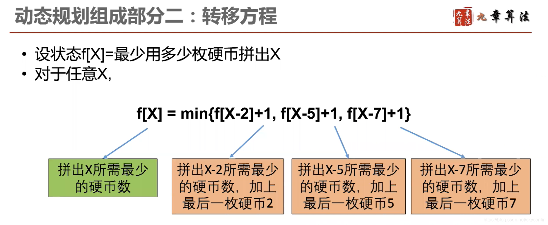 详解动态规划算法(Python)_动态规划算法python-CSDN博客