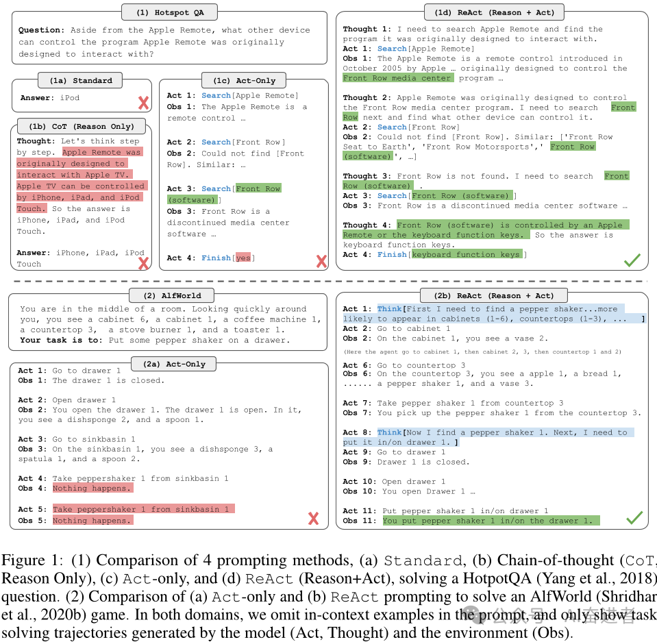 Agent系列之ReAct: Reasoning and Acting in LLM 论文解析_react agent 论文-CSDN博客