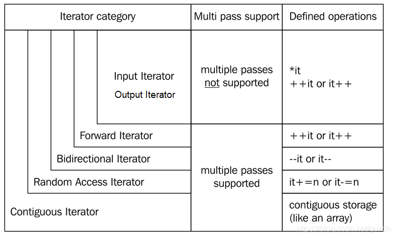C++20新特性—range(一)_c++ range-CSDN博客