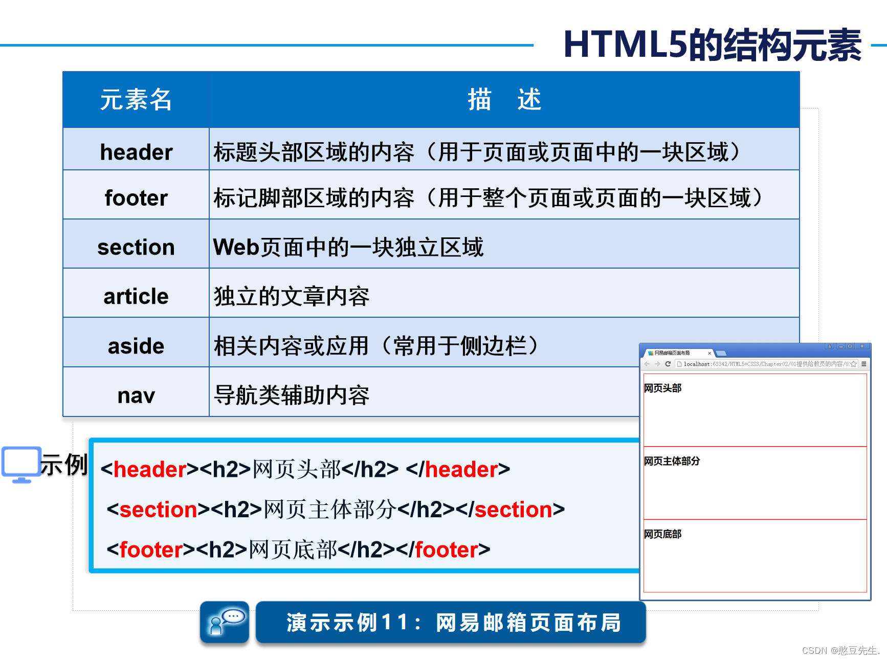 Web前端第二章:列表、表格及媒体元素-CSDN博客