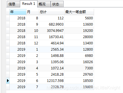 sql查询结果