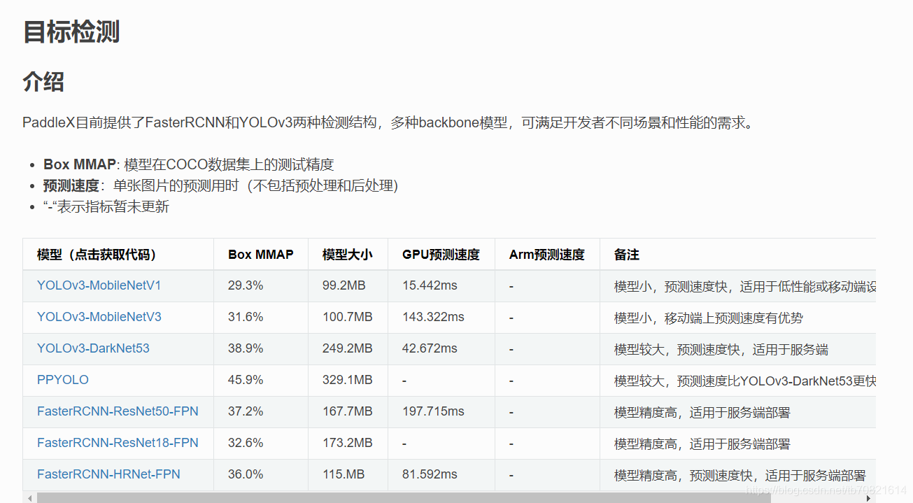 目标检测模型