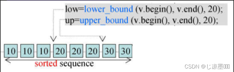 C++ 的 upper_bound 和 lower_bound 函数_lowerbound的代码-CSDN博客