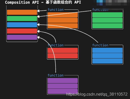 为什么要使用composition API_compomation api-CSDN博客