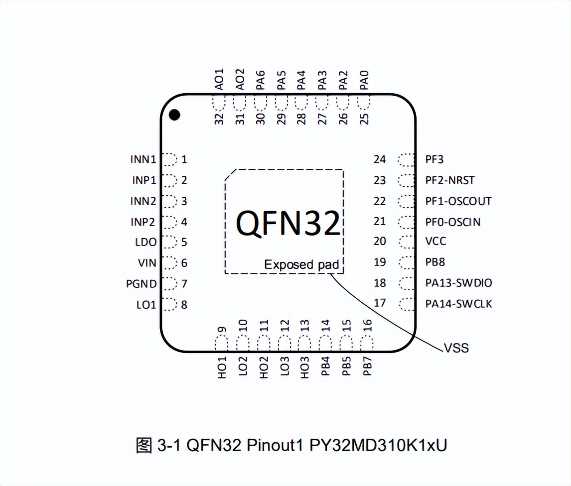 电机驱动单片机 PY32MD310，QFN32封装 ，主频最高48M_单片机
