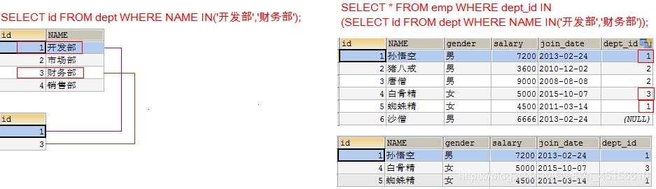 [外链图片转存失败(img-5aTqdf0W-1562506426320)(img/%E5%AD%90%E6%9F%A5%E8%AF%A212.png)]